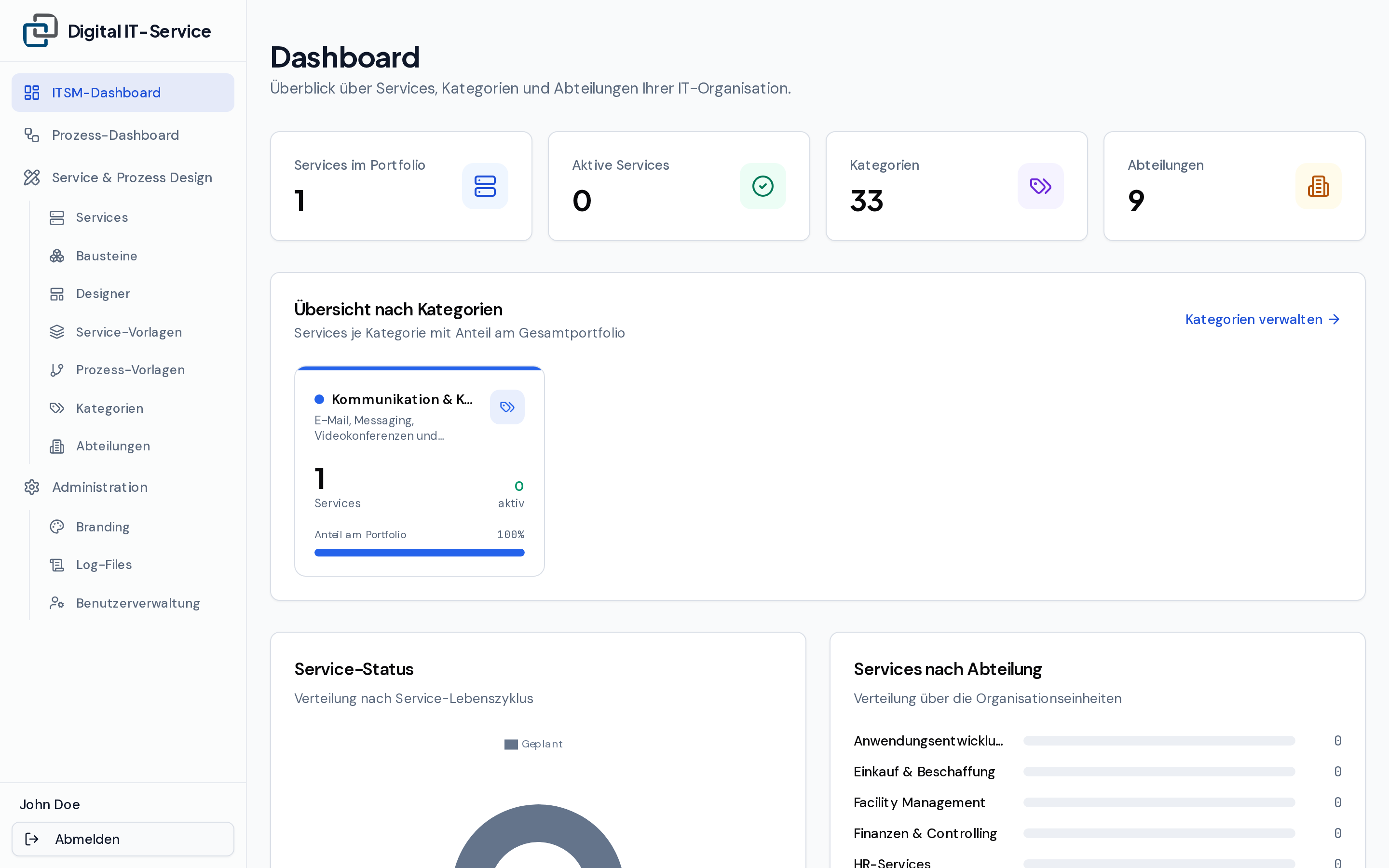 ITSM-Dashboard – Services, Kategorien & Abteilungen auf einen Blick